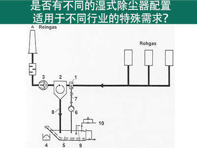 湿式除尘器设置：知足差异行业特殊需求的解决方案