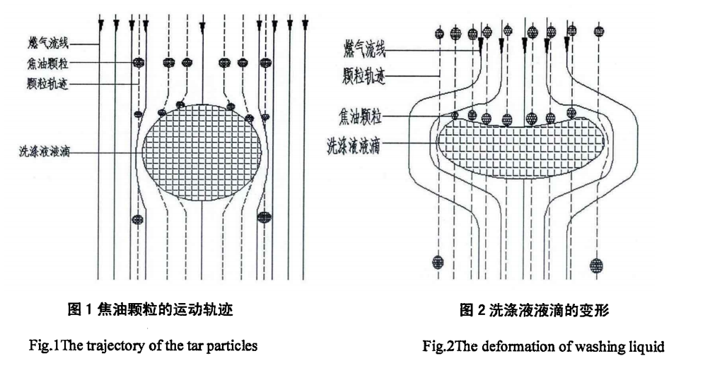 文丘里湿式除尘器